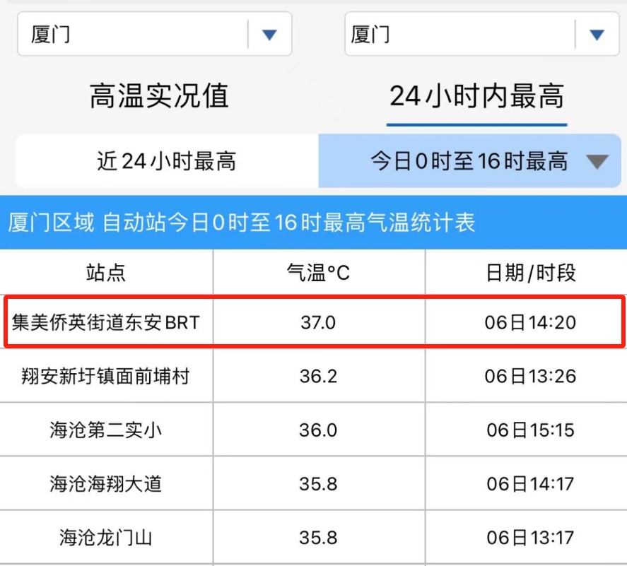 热糊了 ！福建多地预警！厦门今晚22时20分……