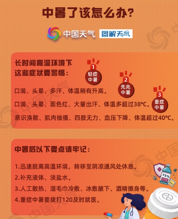 热热热！上海有人突然倒地，体温41.7℃！“器官在温水里煮”，死亡率高达80%……