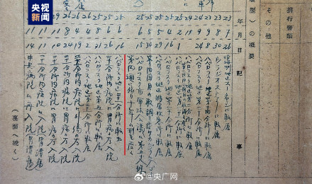 首次公开！731部队最大支队人员档案披露