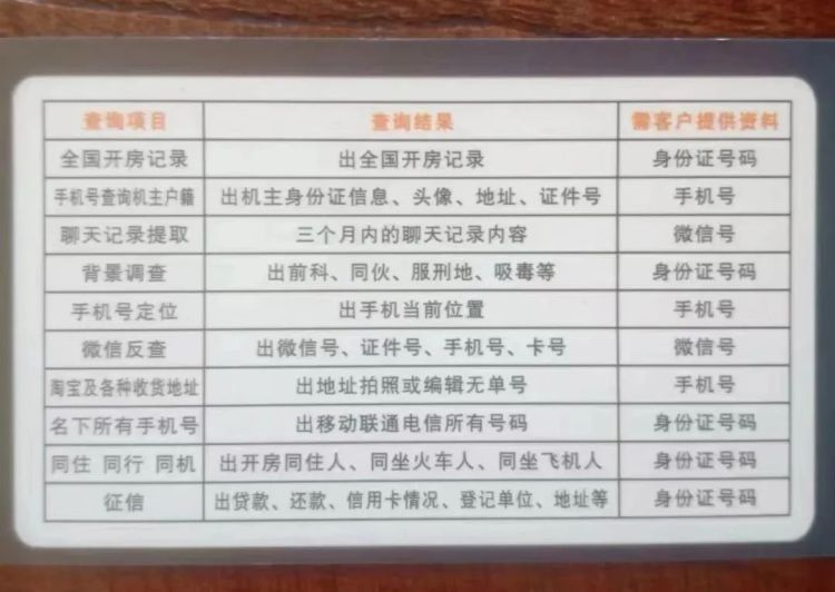 跟踪偷拍定位非法获取个人信息！警方打掉一“私家侦探”团伙