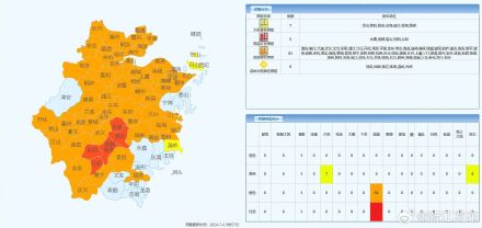 40℃！浙江一地发布今年首条高温红色预警
