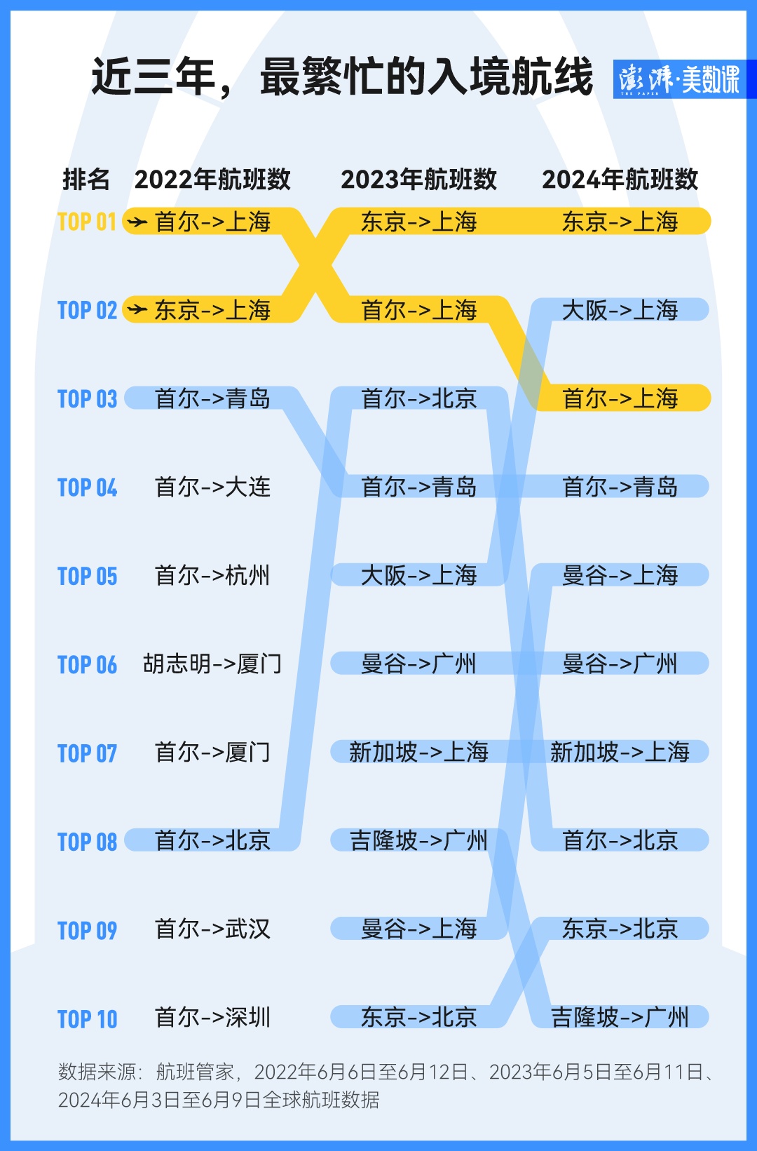 中国这么大，外国人爱去哪里玩？