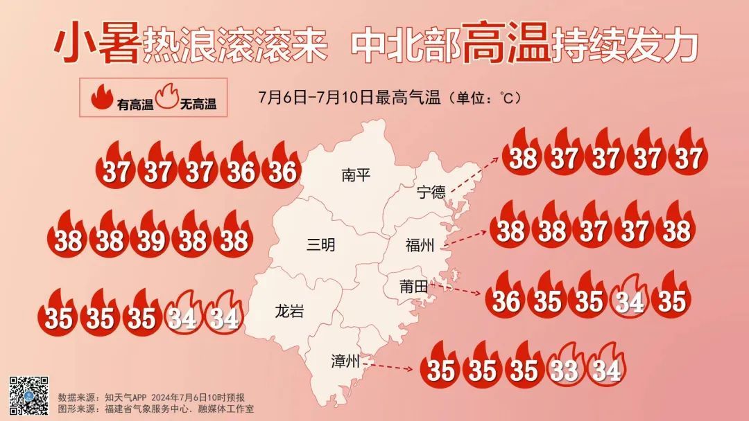 热糊了 ！福建多地预警！厦门今晚22时20分……