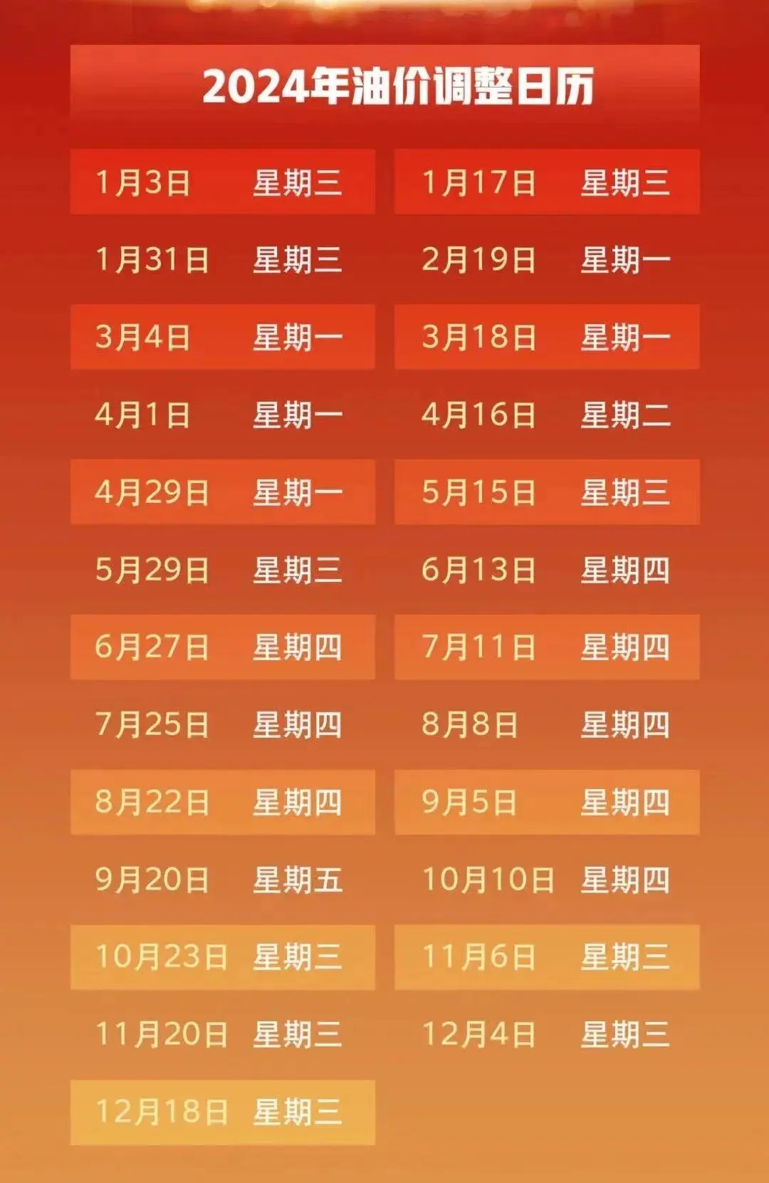 时间确定!油价将调整! 时间确定!油价将调整!