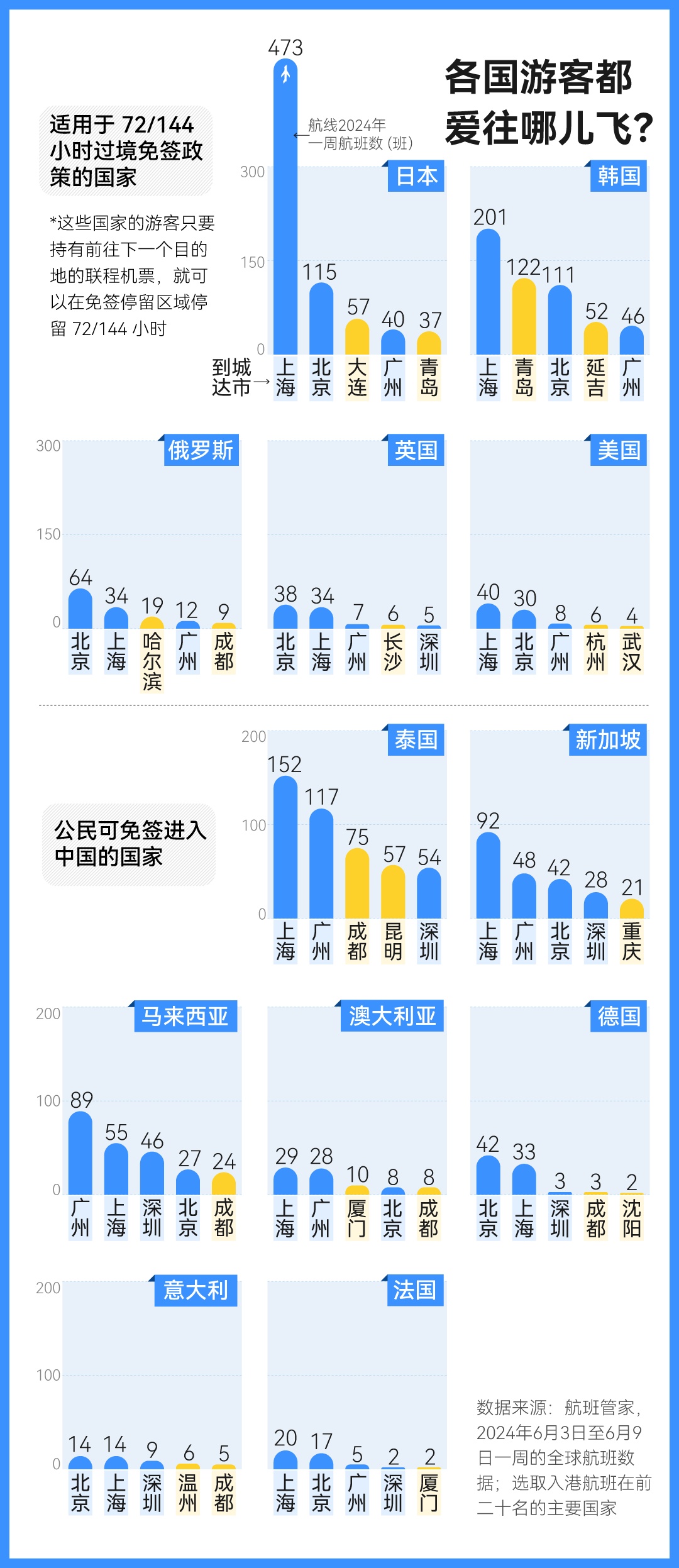 中国这么大，外国人爱去哪里玩？