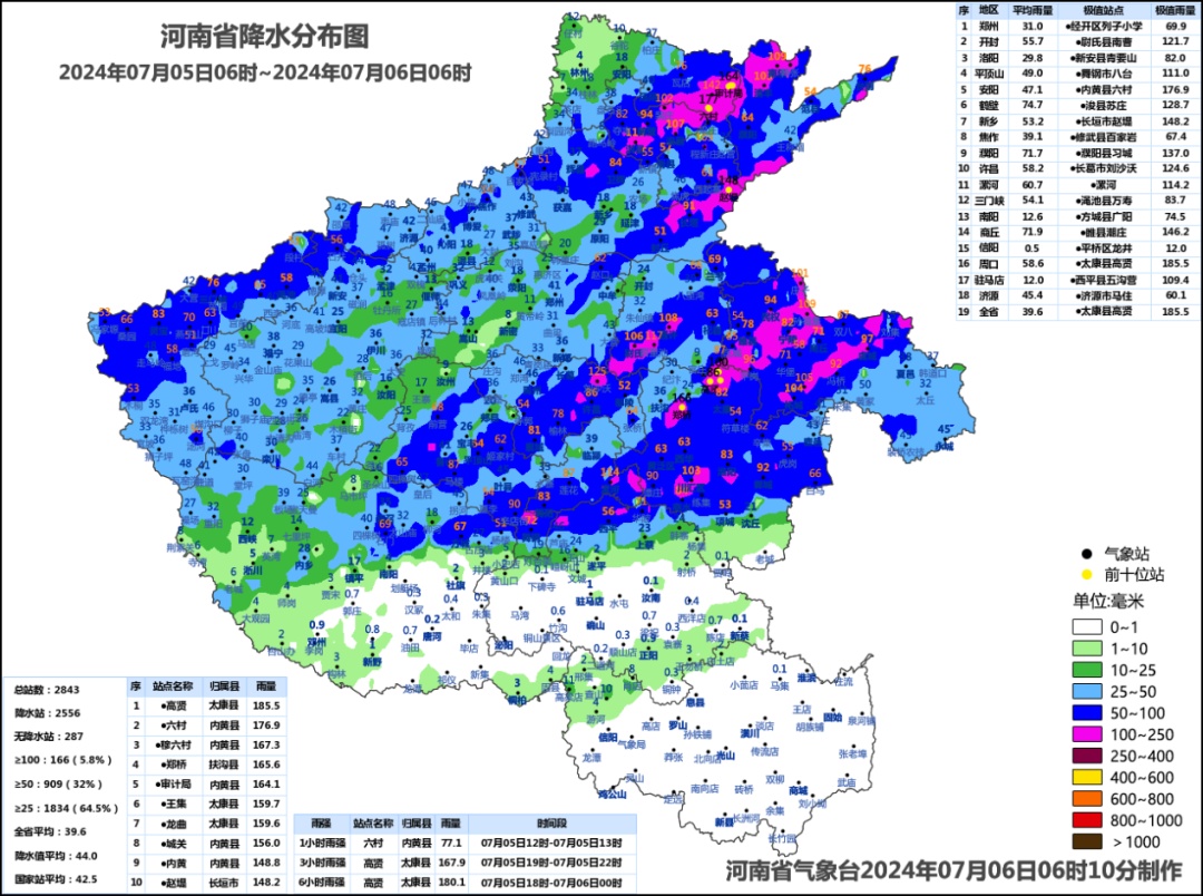 河南持续强降雨！专家：警惕农田渍涝风险
