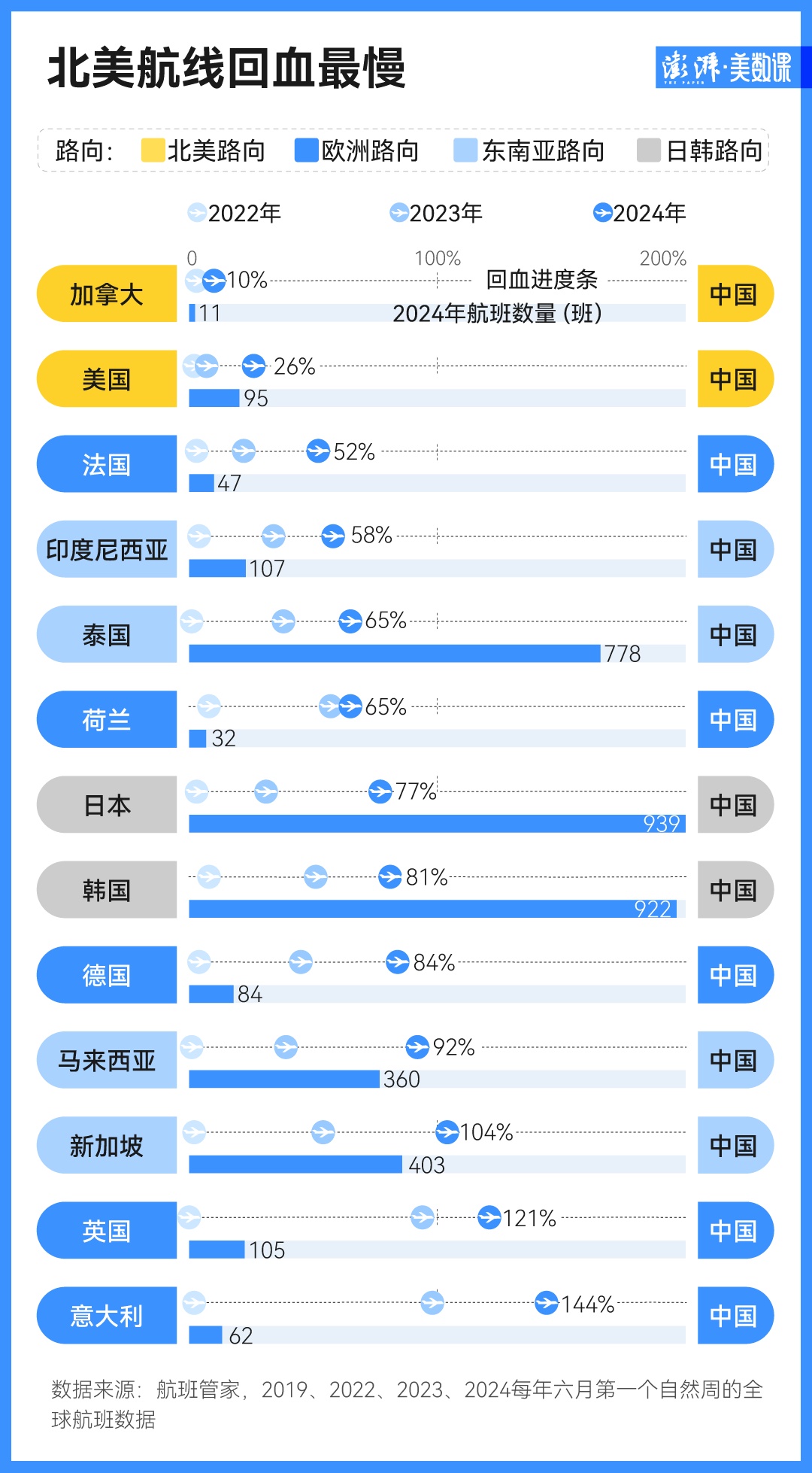 中国这么大，外国人爱去哪里玩？