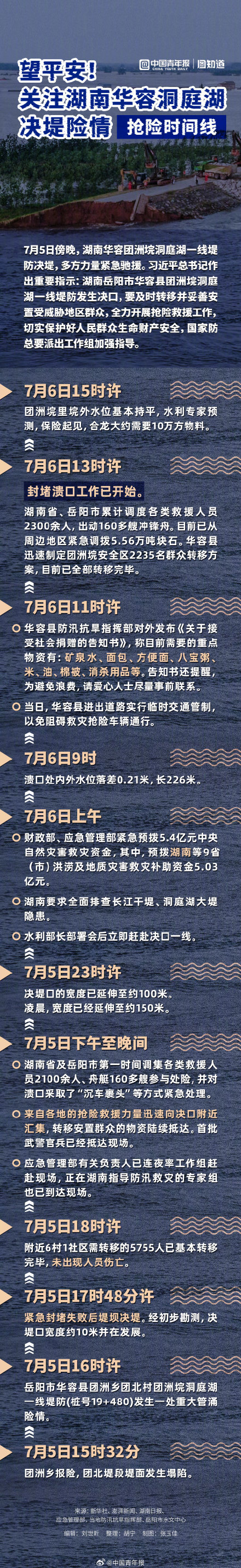 望平安！关注华容洞庭湖决堤险情时间线