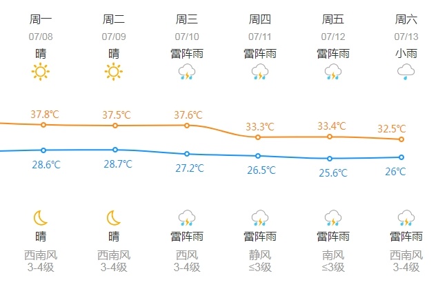 杭州人近期最关心的事有消息了!就在7月10日! 杭州人近期最关心的事有消息了!就在7月10日!
