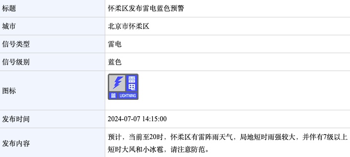 北京雷电预警！雷阵雨+8级大风+小冰雹，具体时段→