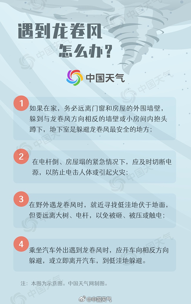 注意！商丘不排除出现龙卷风！河南发布暴雨蓝色预警，12市有暴雨，局地大暴雨