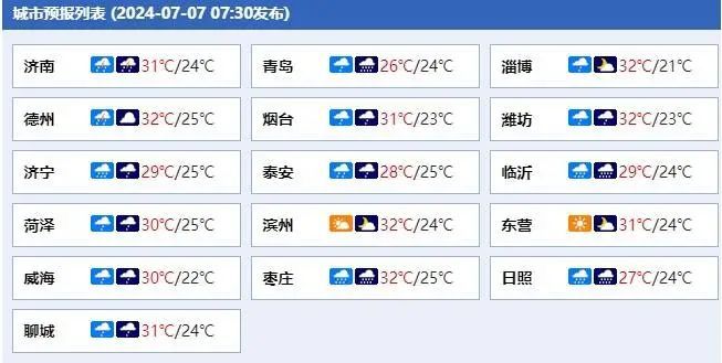 山东8市有暴雨局部特大暴雨！双预警齐发，“具有一定的极端性”