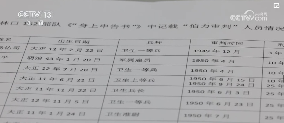 自上而下有组织的国家犯罪 日本关东军细菌战罪行再添新证