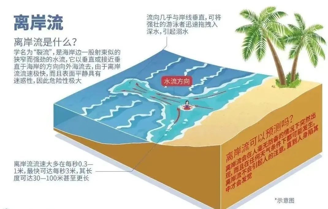 警惕!真正的溺水是无声的! 警惕!真正的溺水是无声的!