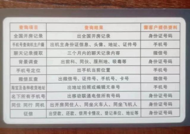 警方打掉一“私家侦探”团伙，20余人被抓获