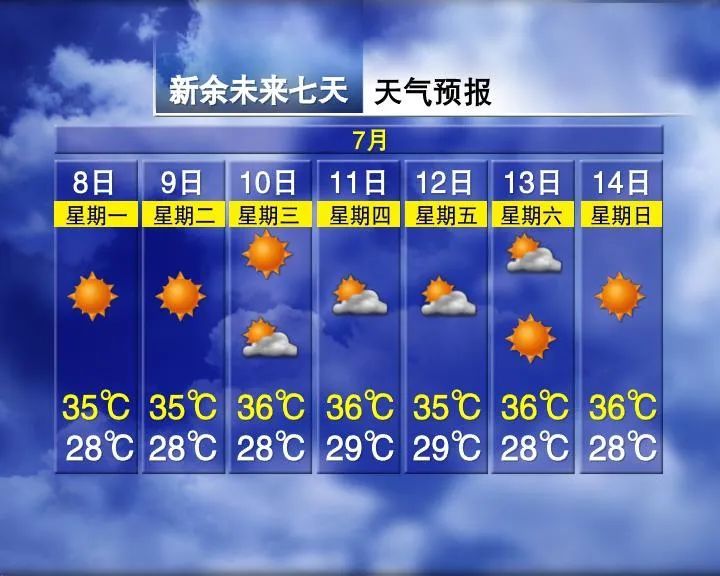 38℃！高温橙色预警！出门记得穿红色衣服