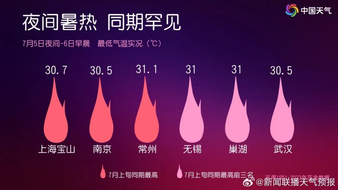 大雨在路上了！南京天气即将“退烧”