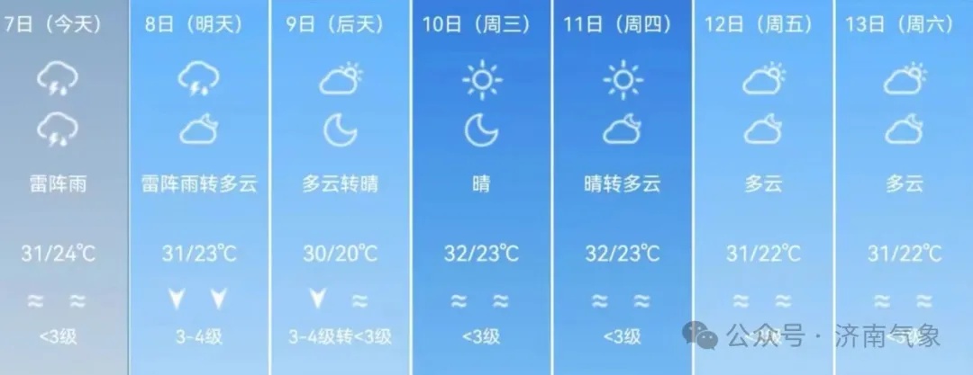 局地暴雨！济南发布重要天气报告