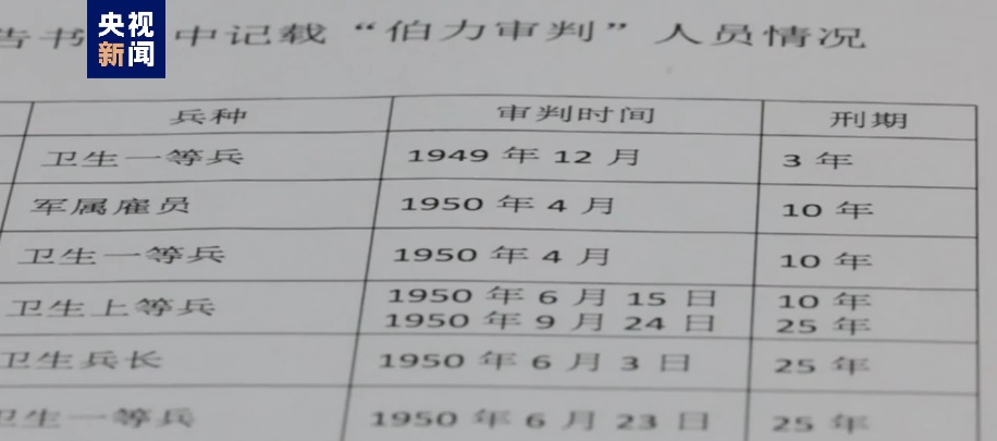 “我想亲自去祭拜” ,原侵华日军731部队成员将赴哈尔滨忏悔道歉 “我想亲自去祭拜” ,原侵华日军731部队成员将赴哈尔滨忏悔道歉