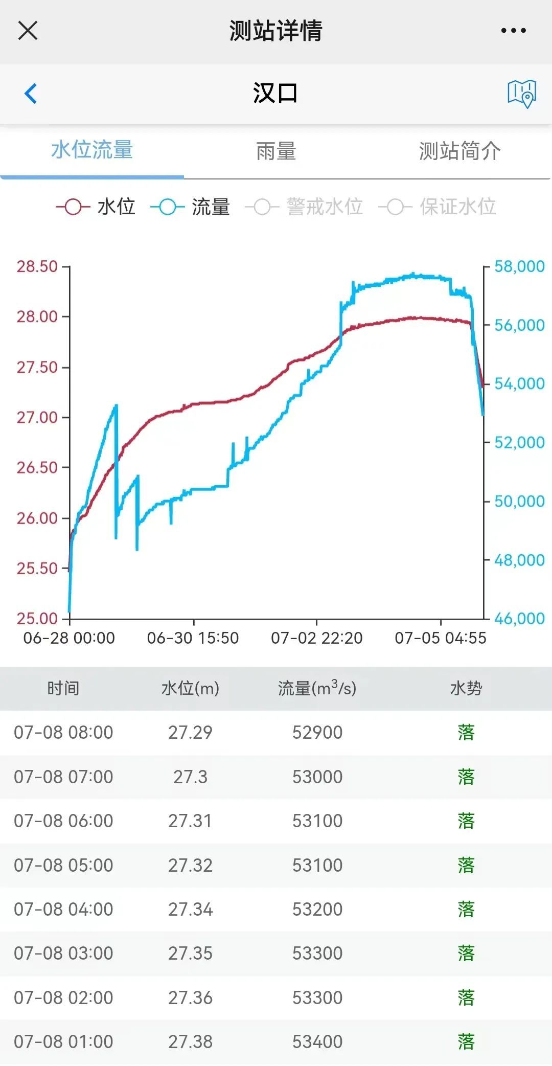 长江汉口站退出警戒水位
