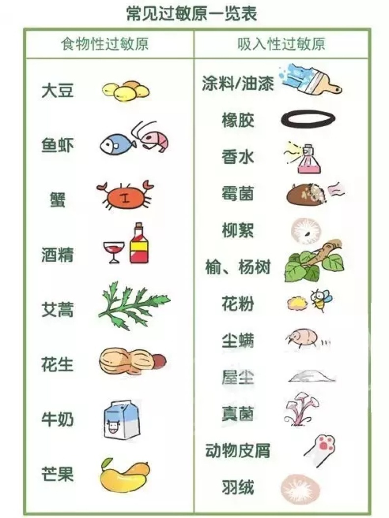 世界过敏性疾病日丨重视过敏性疾病，享受健康生活！