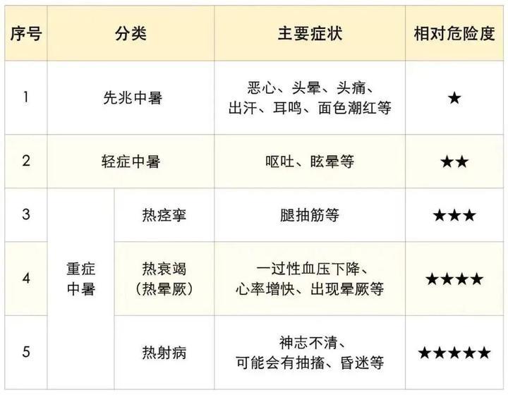 今起这些地方体感或超40℃！注意防范