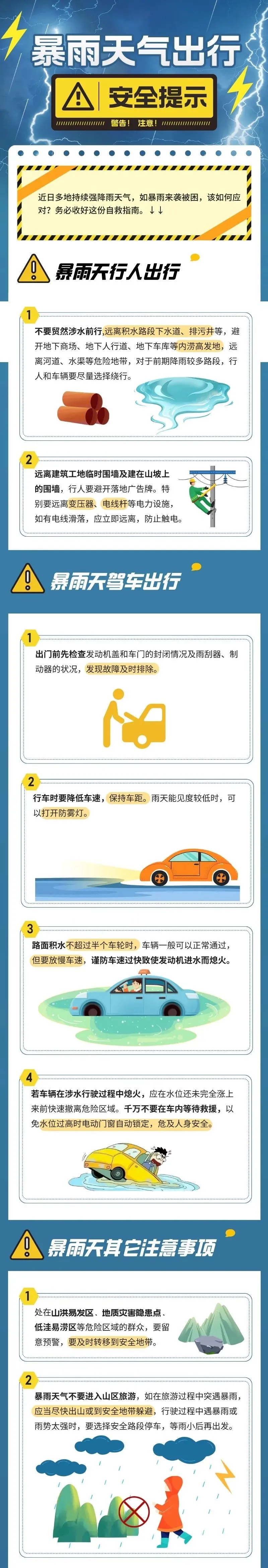 局部已降特大暴雨！山东暴雨红色+强对流黄色双预警齐发！今天仍有强降雨！
