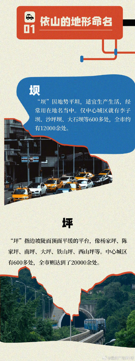 重庆地名为什么有很多坝坪沟坡? 重庆地名为什么有很多坝坪沟坡?