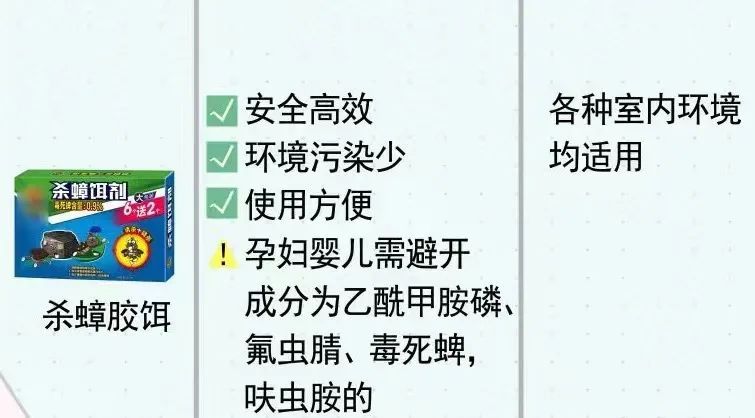 实用！夏季蟑螂大作战 3招轻松赶走烦人蟑螂