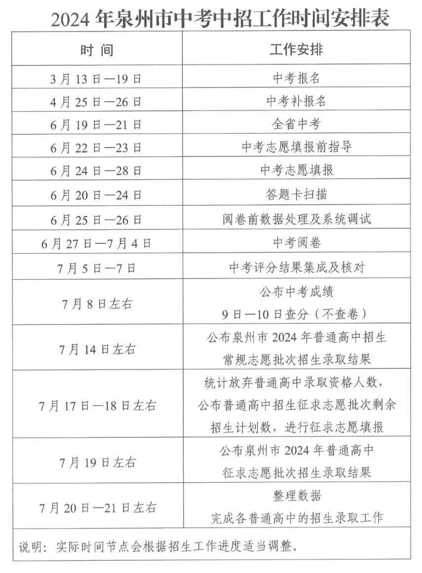 福建多地中考查分时间确定，附查分通道→