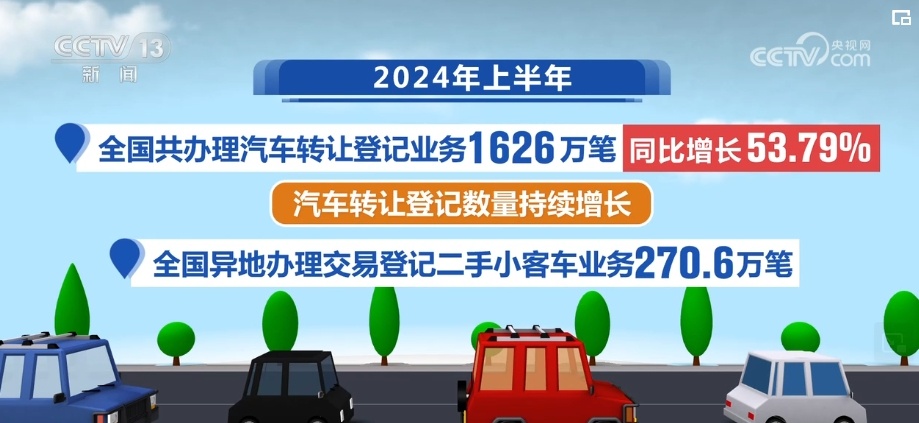 439.7万辆，增长39.41%！新注册登记新能源汽车数量创新高