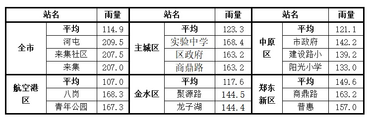 还要下！非必要不外出，河南未来10天降水多；为什么雨一直下？河南气象回应