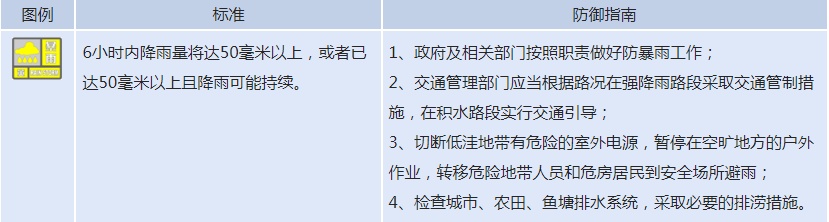 安徽发布暴雨黄色预警!局部地区或有10级以上雷暴大风 安徽发布暴雨黄色预警!局部地区或有10级以上雷暴大风