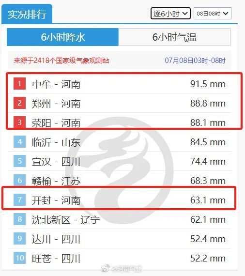 郑州明早降水停止，河南气象三答本轮暴雨