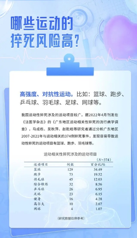 关注 | 年仅42岁！男篮传奇人物逝世，高校发讣告