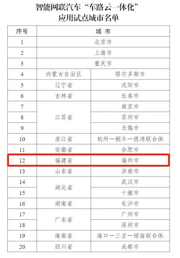 福州试点！无人驾驶已开放15个站点