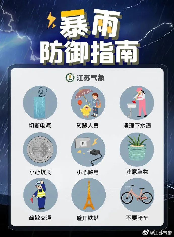 本周江苏多雨水天气，明天局部大暴雨！
