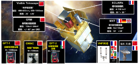 中法天文卫星完成载荷开机测试并探测到首个伽马暴