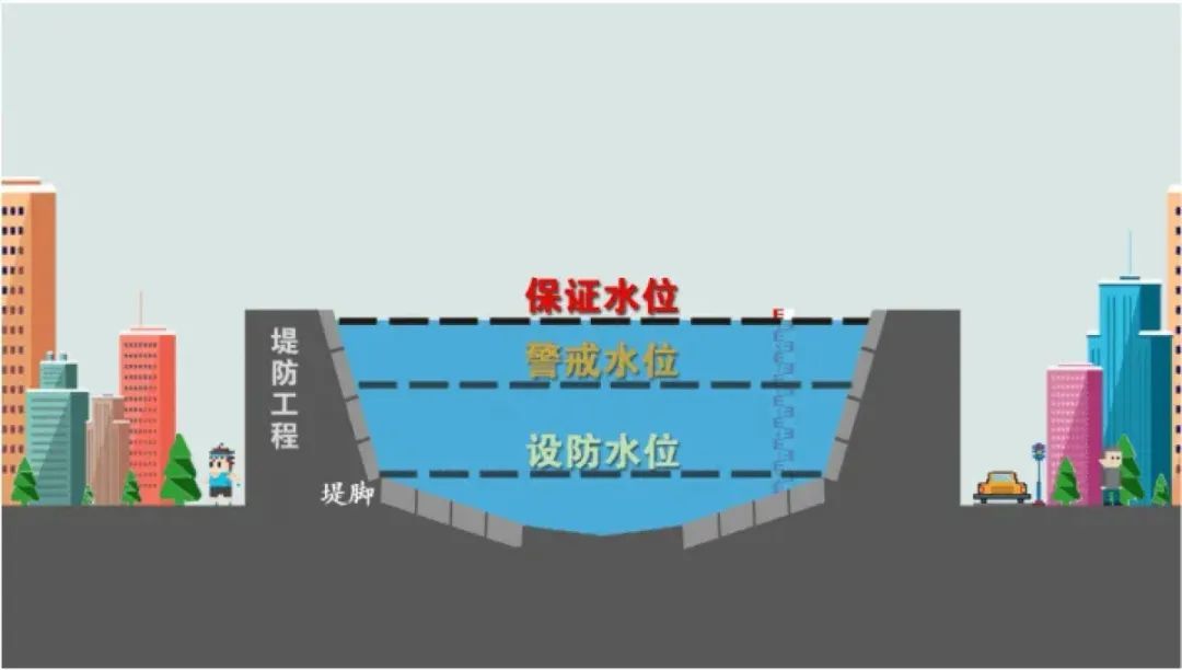 仍有市民带孩子玩水！记者实探郑州贾鲁河沿河水位