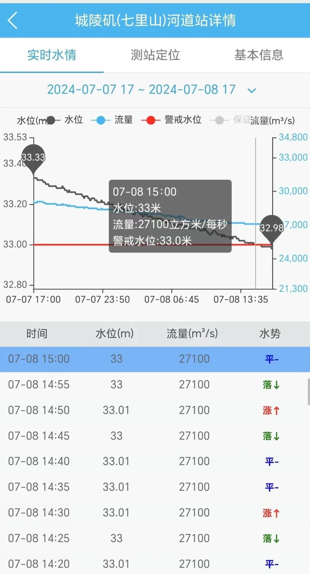 决堤近77小时后,洞庭湖决口成功合龙 决堤近77小时后,洞庭湖决口成功合龙