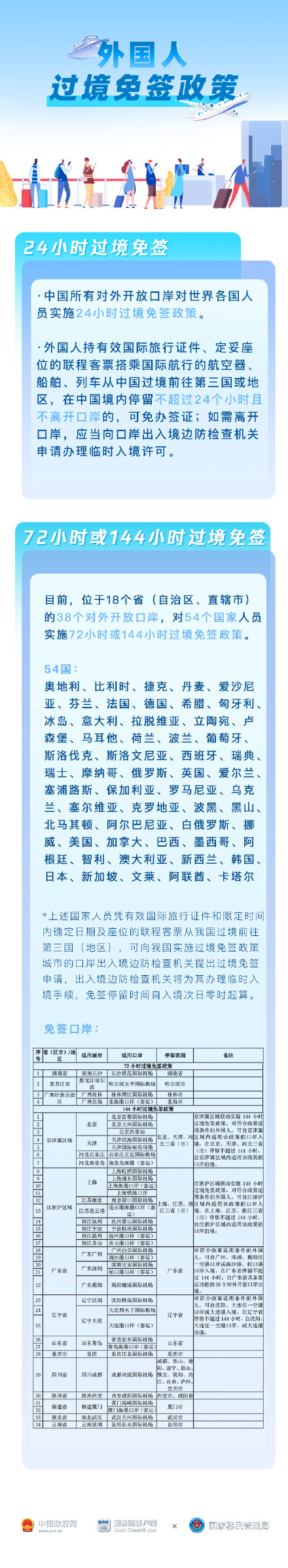 欢迎来中国!一图看懂外国人过境免签政策 欢迎来中国!一图看懂外国人过境免签政策