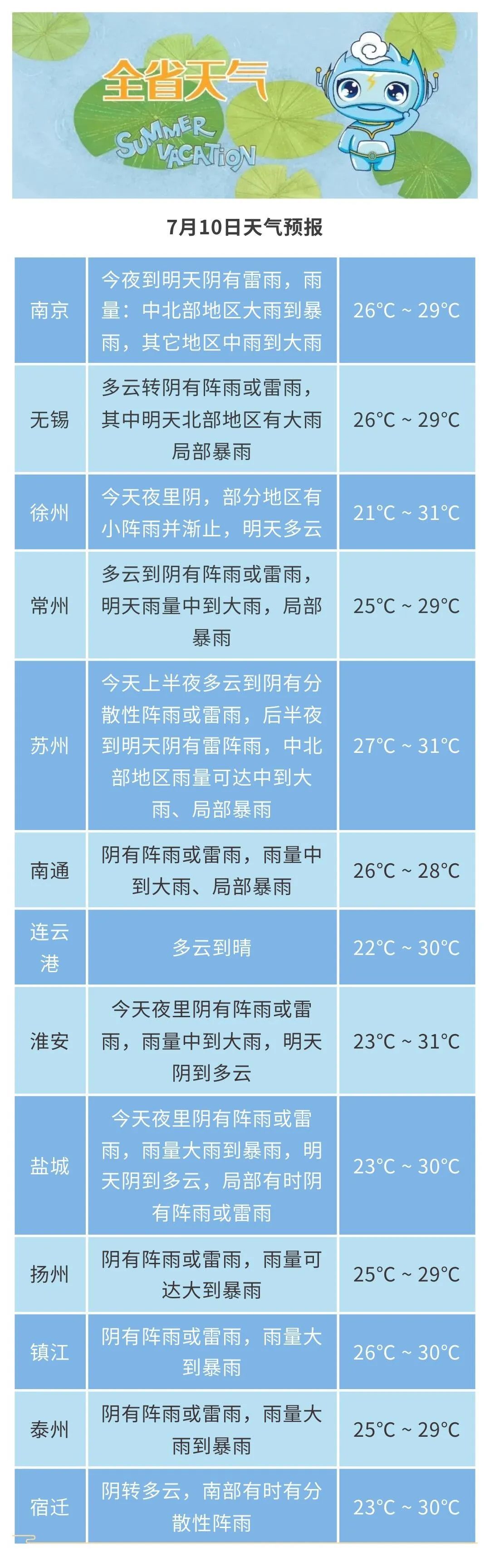 注意！今天夜里到明天这些地区有大到暴雨！
