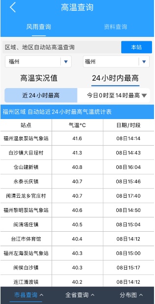 冲破40℃!福州可否人工增雨降温?专家回应! 冲破40℃!福州可否人工增雨降温?专家回应!