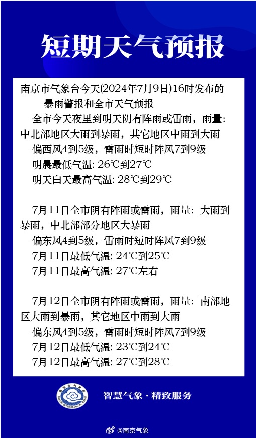 暴雨预警！南京气象刚刚发布