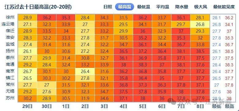 洪水预警！国家防总针对江苏启动防汛四级应急响应