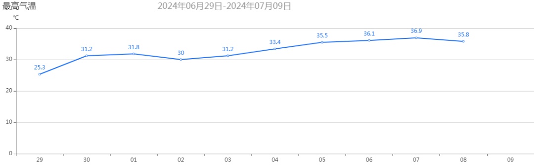 突发！武汉一商场高空玻璃炸裂，碎片弹到路人……