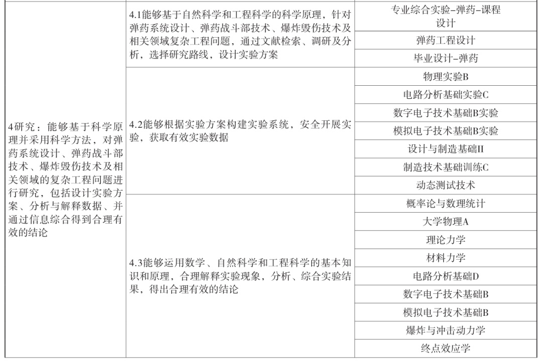 这专业听着有点“危险”，但就业率真高！