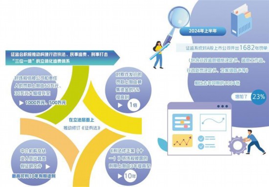 综合惩防资本市场财务造假 综合惩防资本市场财务造假