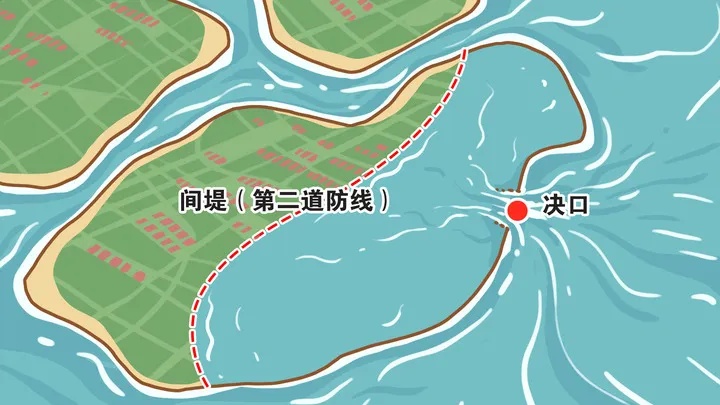 决堤近77小时后,洞庭湖决口成功合龙 决堤近77小时后,洞庭湖决口成功合龙