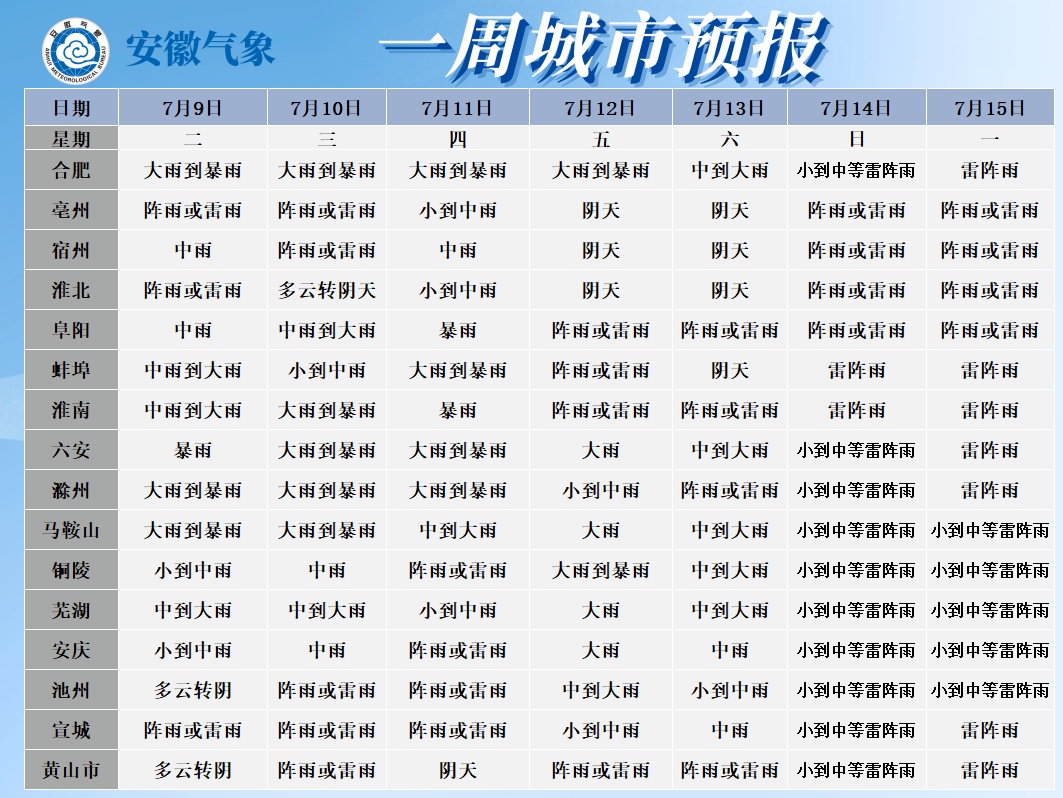 刚刚！安徽发布双预警